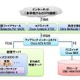 ネットワンシステムズ、「北海道公立学校校務支援システム」の基盤を構築 画像