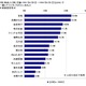 新成人が選ぶ「一緒にドライブしたい新成人有名人」、AKB48前田敦子を抑えて1位になったのは？ 画像
