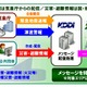 携帯電話キャリア各社、緊急速報メール「災害・避難情報」の提供を開始 画像