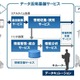 富士通、ビッグデータ利活用のための「データ活用基盤サービス」をクラウドで提供開始 画像