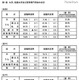 H24卒生の就職内定状況（12月1日調査）…大卒は71.9％ 画像