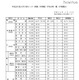 【センター試験】平均点一覧（中間集計）が公開 画像