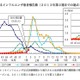 東京都でもインフルエンザ流行入り宣言…定点あたり3.22 画像
