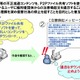 総務省、P2Pファイル共有ソフトによるコンテンツ不正流通を抑止する実験を開始 画像