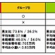 スマホ乗り換えで、有料コンテンツの購入行動に変化……ドコモ・ドットコム調べ 画像