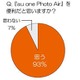 KDDI「au one Photo Air」、モニターの9割が「今後も使い続けたい」と回答 画像