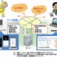 京大病院とNTT、リウマチ患者を対象とした情報共有システムを開発……病院外でもスマホで計測 画像