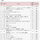 2011年の映画興行収入ランキングが公開に 画像