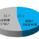 電通PR、大学3年生を対象に「ソーシャルリクルーティング」に関する調査を実施 画像