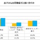 子どもの花粉症、10歳以下で発症が82.1％ 画像