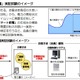 東京電力、スマート節電の構築のための実証実験を開始 画像
