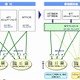 NTT東西・NTT Com・NTTドコモ、通信料金の請求を一本化 画像