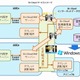 学会研究会jpと日本マイクロソフト、医療機関向けに画像保存クラウドを提供開始 画像