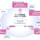 NEC、「ビッグデータ」関連事業を強化……全社横断プロジェクト立ち上げ、新DBソフト投入など 画像