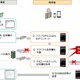 ベリサイン、スマホ認証にJailbreak／root化の検知機能を追加 画像