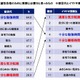 イマドキ受験生、“勉強時間”だけでなく“気分転換”も重視……ベネッセ調べ 画像