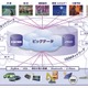 NEC、欧州にてM2Mサービスを開始……フランスTransatelと協業し、通信回線を含め提供 画像