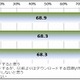 「今後も違法ダウンロードする」11.3％、世代別では中高生がトップ……オリコン調べ 画像
