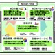 NEC、小売業の基幹業務システムをクラウドで提供する「NeoSarf/Retail」発売 画像