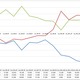 KDDIが5ヵ月連続でMNP1位、純増数はソフトバンクがトップを維持 画像