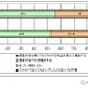 医療機関のクラウド導入、肯定派と否定派が拮抗する現状……シードP調べ 画像