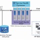 日本HP、クラウド/仮想化環境におけるIT性能の将来予測を可能にする分析ツール群を発表 画像