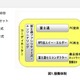 富士通グループ、大熊町立小学校のパソコン整備プロジェクト 画像