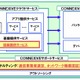 NEC、M2Mソリューション「CONNEXIVE」に回線提供サービスを追加……コンサルサービスも開始 画像