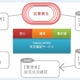 ヤフー、法人向け安否確認サービスを6月より提供開始……初期費0円、100人まで月4,400円 画像