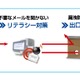 NTTデータ先端技術、「標的型攻撃耐性強化サービス」を提供開始……模擬メールで訓練も 画像