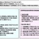 NTTドコモとKDDI、ネットワーク障害など重大事故対策報告書を総務省に提出  画像