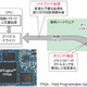 汎用サーバの3倍以上の同時接続を実現！ 東芝、SSD内の映像をCPUを介さず配信するNPEngineを発表 画像