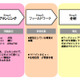 “エスノグラフィ”とは？ プロジェクトフローで見るユーザー理解の第一歩  画像
