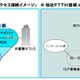 UCOM光、法人向け「スタンダードギガビットアクセス」に上下最大1Gbpsのコースを追加 画像