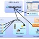 富士ソフトと日本マイクロソフト、環境情報見える化ソリューション「FSGreen EMS」提供開始 画像