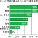 野菜ソムリエの7割が「週に1回以上野菜ジュースを飲む」……野菜・野菜ジュースに関する調査  画像