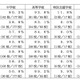 熊本県、学校裏サイトの調査結果…総数は減少するも中学では増加 画像