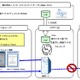 NTTドコモ、児童ポルノブロッキングを開始……iモード、spモード、mopera、Mzoneが対象 画像