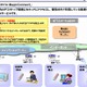 NTT西、BCPを支援するクラウド型リモートアクセスとWeb会議を提供開始 画像