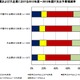 中小企業のIT予算に回復傾向……スマホ・タブレットの導入に意欲的 画像