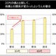 今年の「母の日」、「健康に気遣ったプレゼント」を考える30代・40代女性は7割  画像
