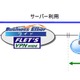 NTT東、「Bizひかりクラウド」でホスティングとバックアップサービスを提供開始 画像