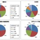 震災1年、東北への旅行「行ったことがある」は22％…JTBアンケート調査 画像