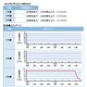 北電の泊3号機が出力停止---国内の稼働原発がゼロに 画像