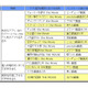 不正スマホアプリに要注意……4月のウイルス・不正アクセス状況［IPA］ 画像