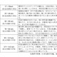 茨城県つくば市付近の突風は竜巻---気象庁が推定 画像