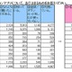 LINE、ダウンロード後も継続利用は「77.4％」……Instagram、Pinterestと比較 画像