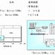 NEC、エネルギー“見える化”機能装備の中小規模向けビルオートメーション発売 画像