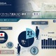 BSA「違法コピー番付」、日本は損害額10位に……PC利用者の39％が違法コピー経験有り 画像