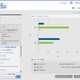 Google、「世界のスマートフォン利用に関する大規模調査」の結果を発表 画像
